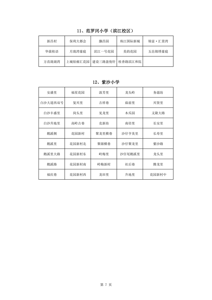 713蓬江区中心城区2021年小学一年级户籍新生招生地段安排新修改0007.jpg