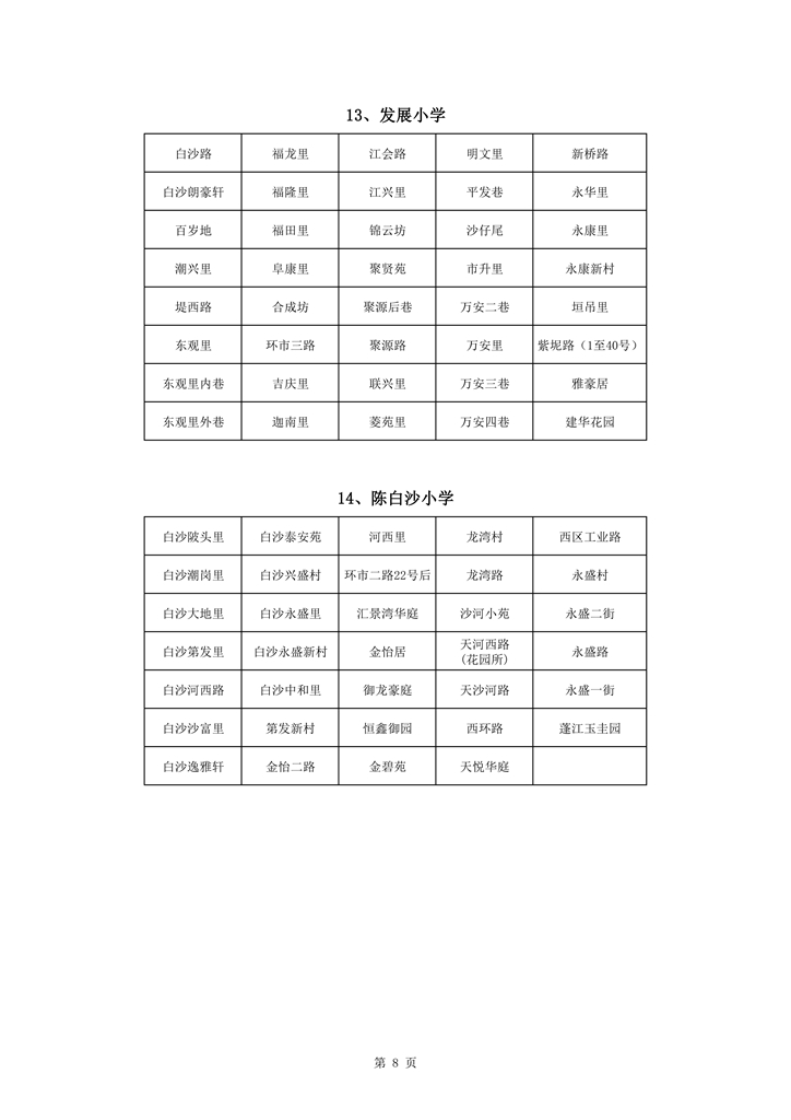 713蓬江区中心城区2021年小学一年级户籍新生招生地段安排新修改0008.jpg