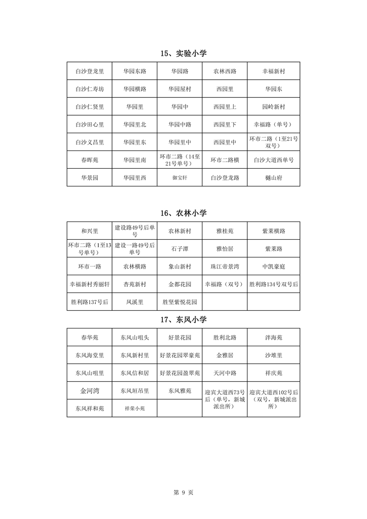 713蓬江区中心城区2021年小学一年级户籍新生招生地段安排新修改0009.jpg