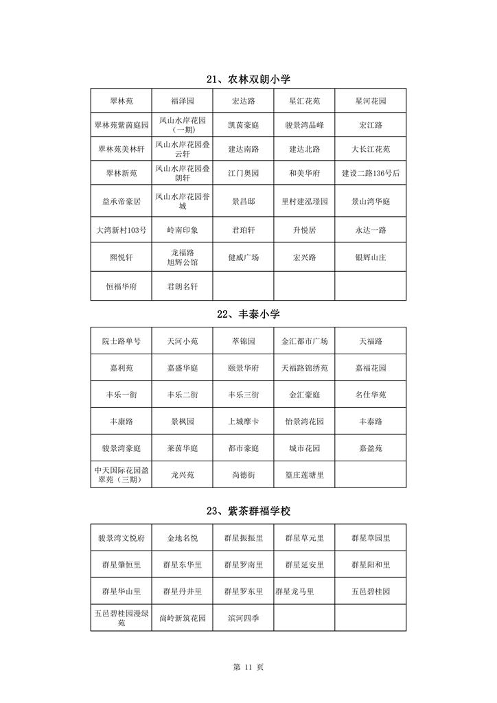 713蓬江区中心城区2021年小学一年级户籍新生招生地段安排新修改0011.jpg