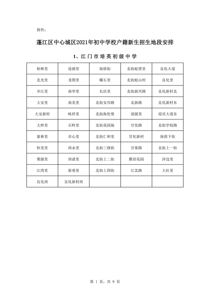 蓬江区中心城区2021年初中学校户籍新招生地段安排0001.jpg