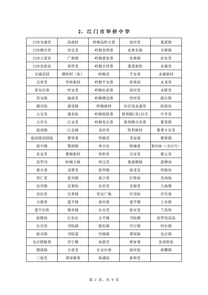 蓬江区中心城区2021年初中学校户籍新招生地段安排0002.jpg