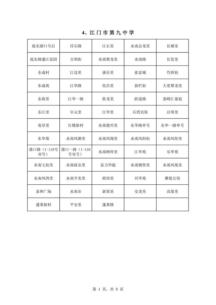 蓬江区中心城区2021年初中学校户籍新招生地段安排0004.jpg