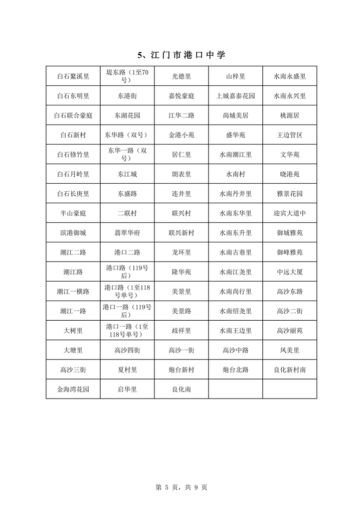 蓬江区中心城区2021年初中学校户籍新招生地段安排0005.jpg