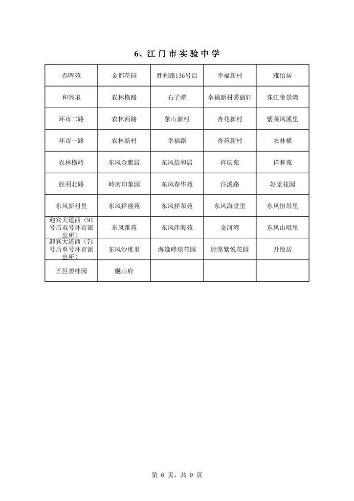 蓬江区中心城区2021年初中学校户籍新招生地段安排0006.jpg