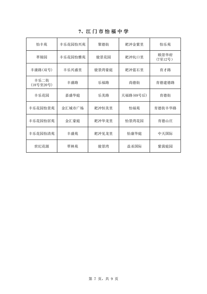 蓬江区中心城区2021年初中学校户籍新招生地段安排0007.jpg