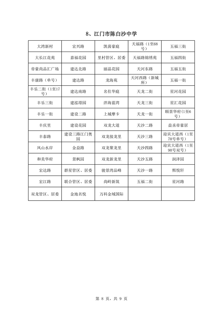 蓬江区中心城区2021年初中学校户籍新招生地段安排0008.jpg