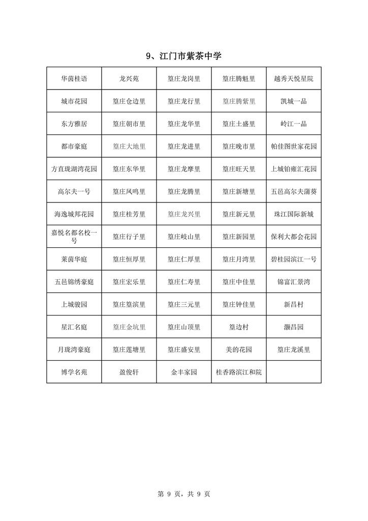 蓬江区中心城区2021年初中学校户籍新招生地段安排0009.jpg