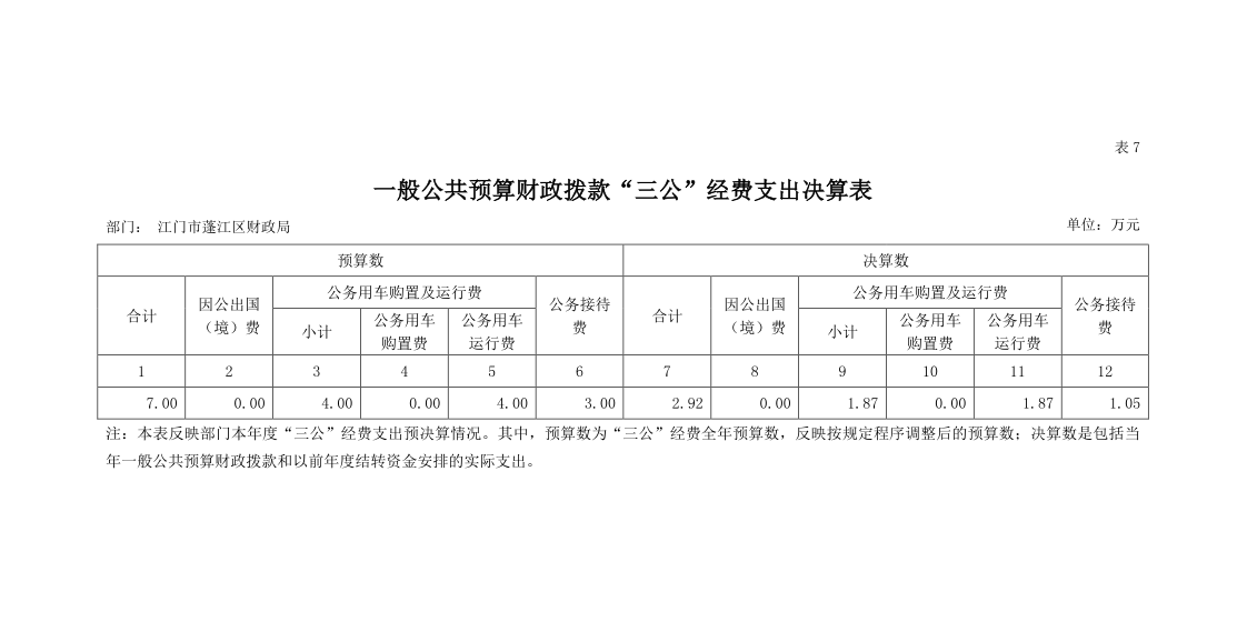 2020年度“三公”经费公开.png