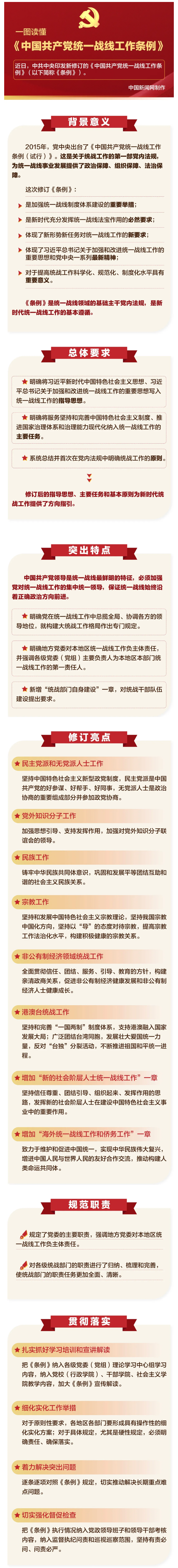 一图读懂《中国共产党统一战线工作条例》来源：中共中央统一战线工作部网站(3).png