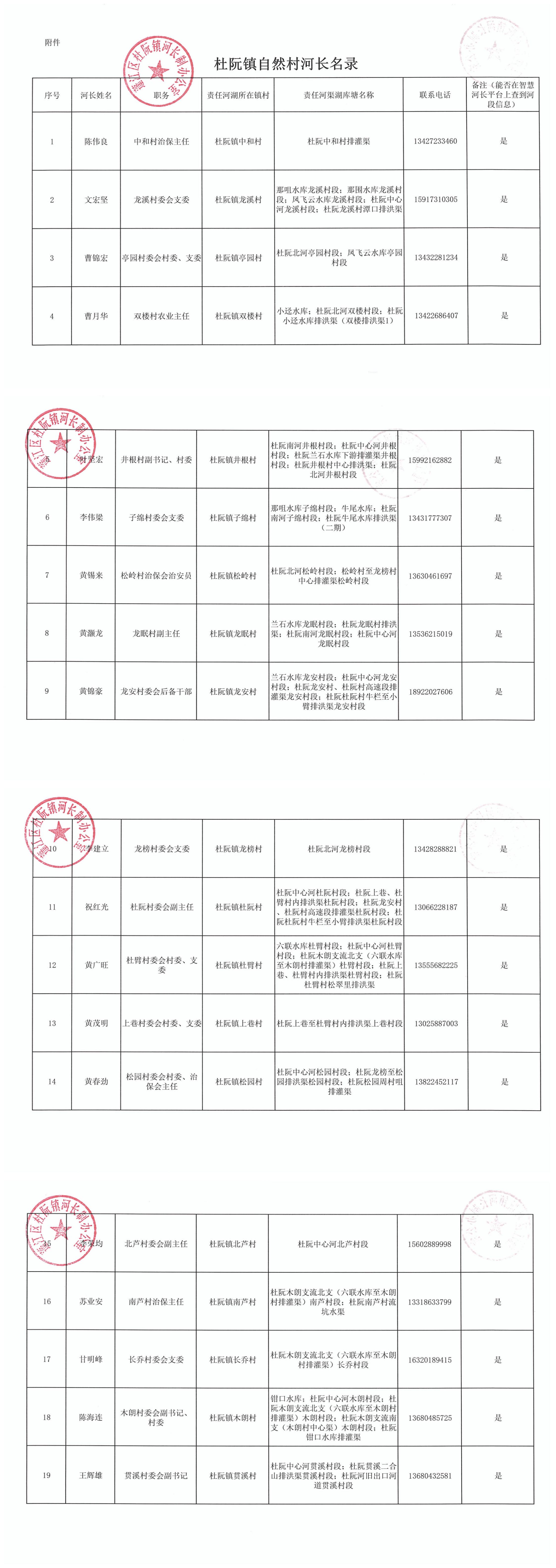 名单：20211206杜阮镇自然村河长名录_00.jpg