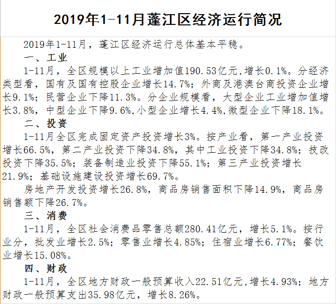 1－11月蓬江区经济运行简况.png