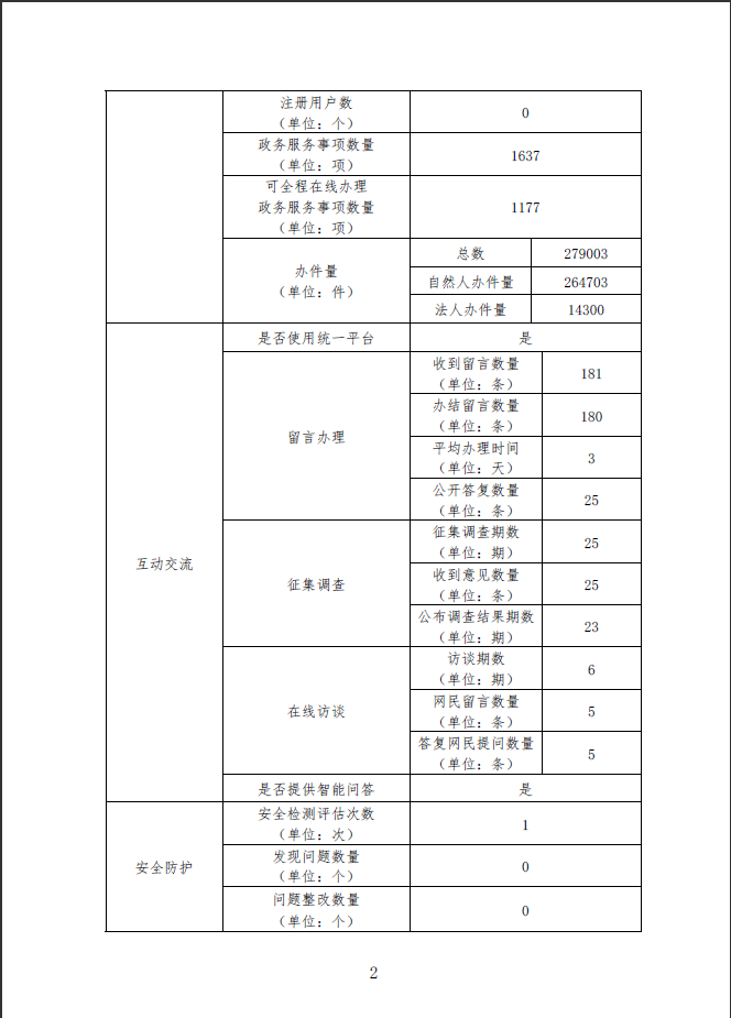 政务微信截图_16421271979734.png