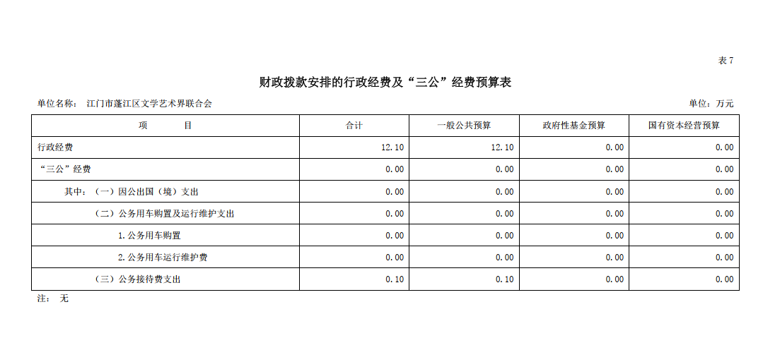 江门市蓬江区文学艺术界联合会财政拨款安排的行政经费及“三公”经费预算表.png