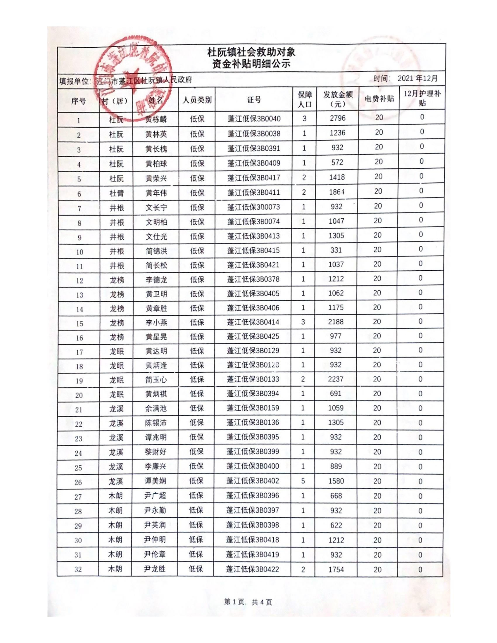 2021年12月杜阮镇社会救助对象资金补贴明细_00.jpg