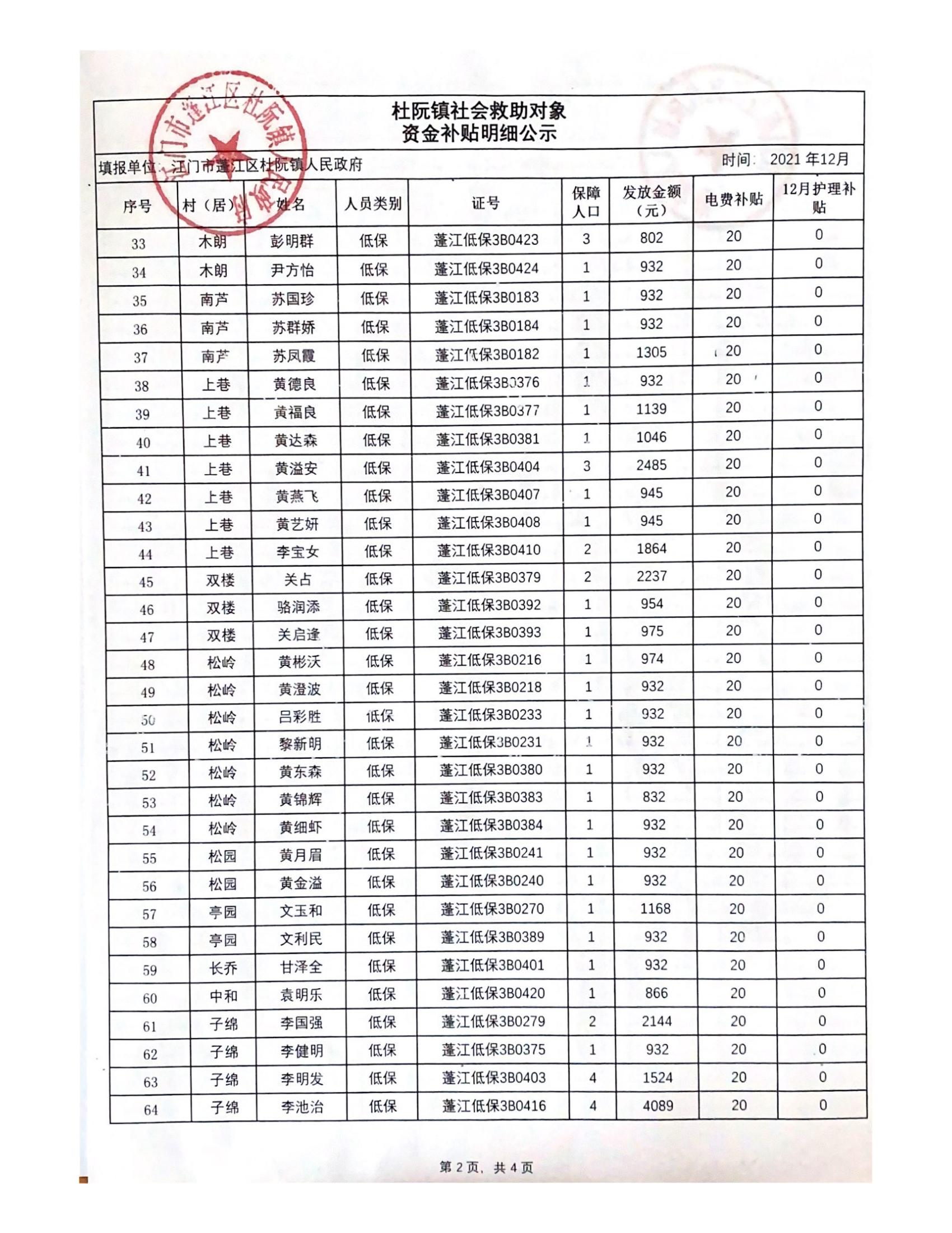 2021年12月杜阮镇社会救助对象资金补贴明细_01.jpg