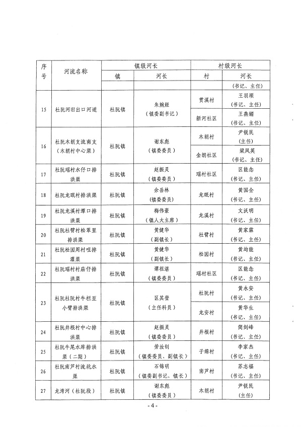 20191231关于调整杜阮镇镇级河长、村级河长名单的通知-4.jpg