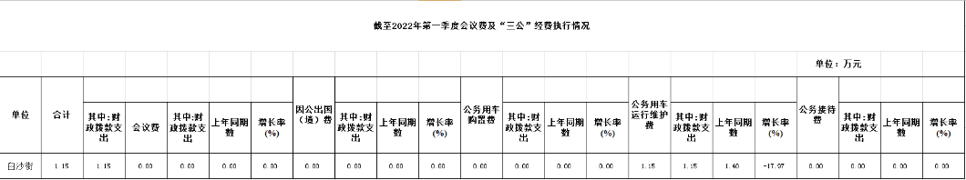 政务微信截图_16487767672457.png