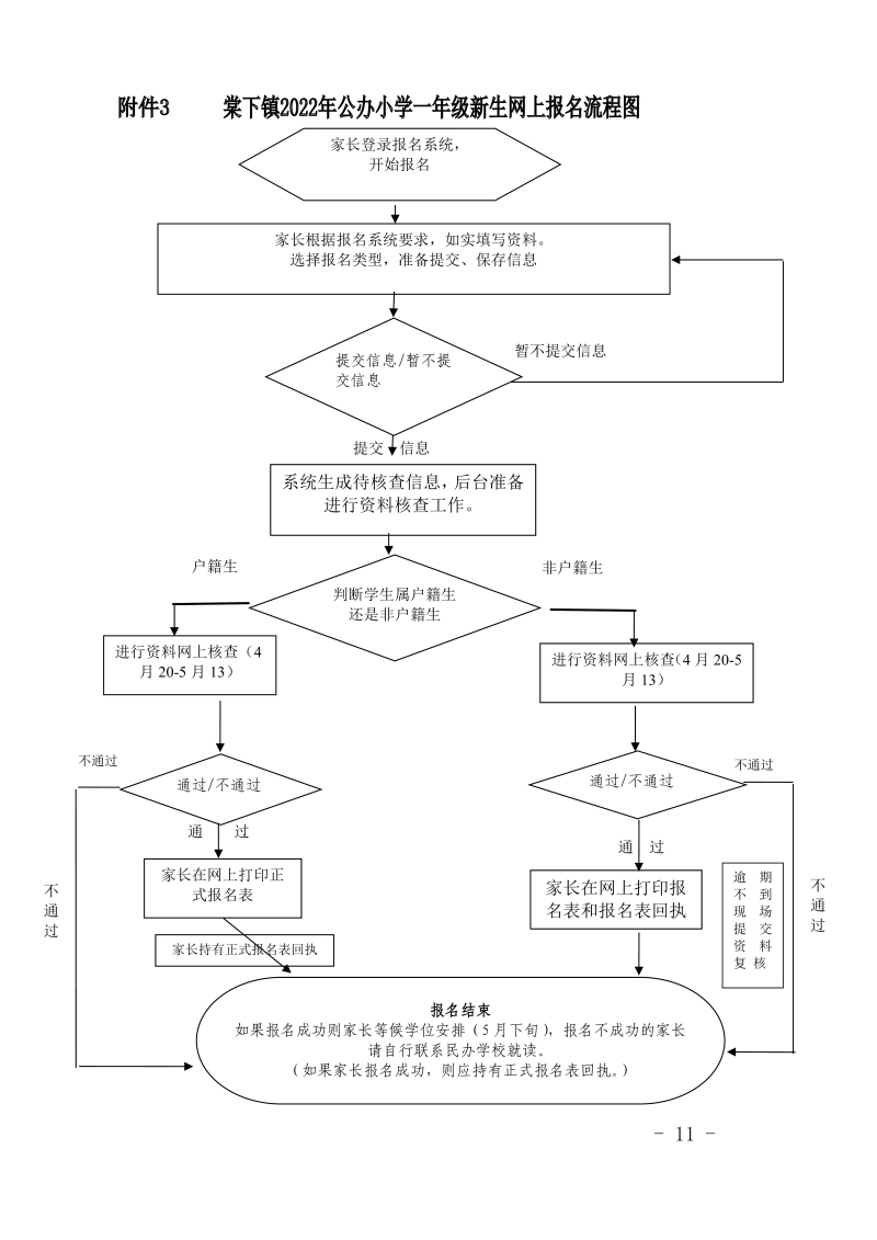 江门市蓬江区棠下镇2022年公办小学一年级招生简章0001.jpg