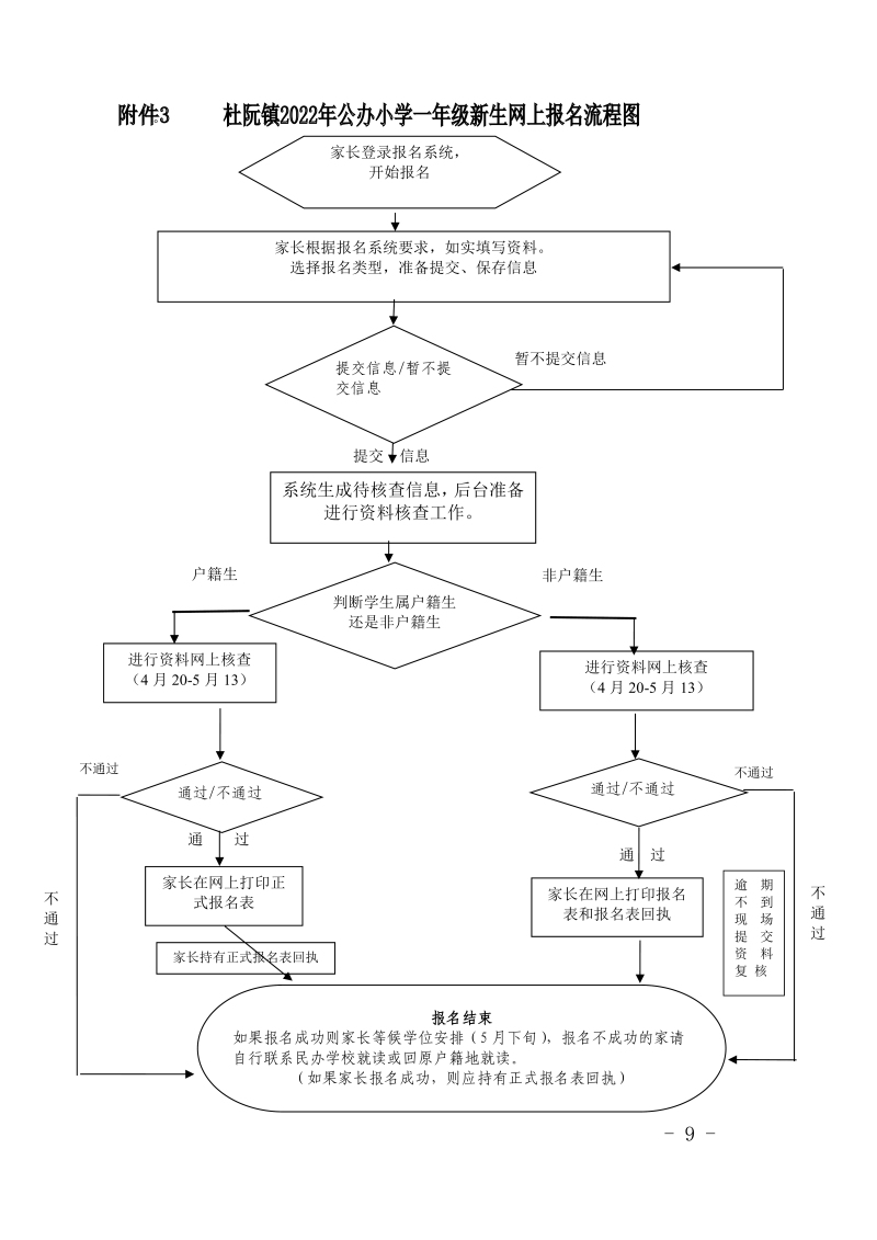(0416定稿)江门市蓬江区杜阮镇2022年公办小学一年级招生简章0001.jpg