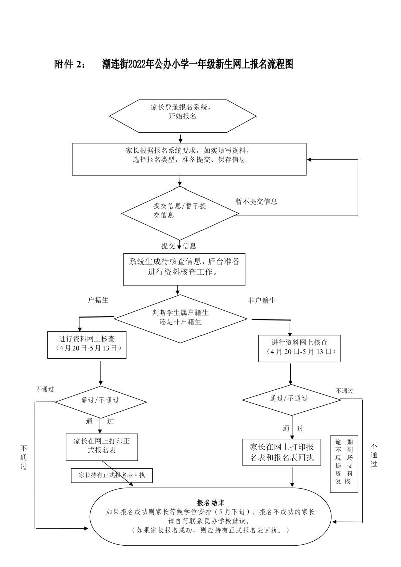 潮连街2022年公办小学一年级招生简章0001.jpg