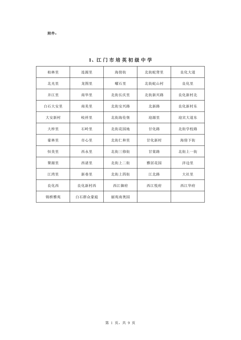 蓬江区中心城区2022年公办初中七年级户籍新生招生地段安排0001.jpg