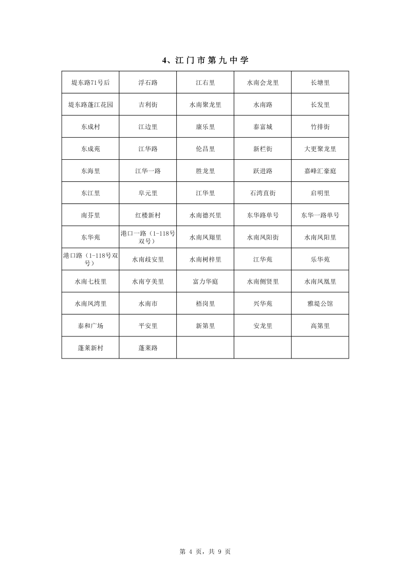 蓬江区中心城区2022年公办初中七年级户籍新生招生地段安排0004.jpg