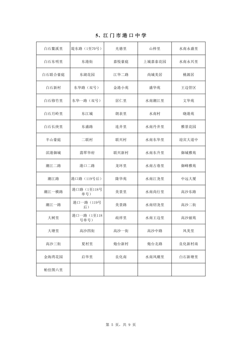 蓬江区中心城区2022年公办初中七年级户籍新生招生地段安排0005.jpg