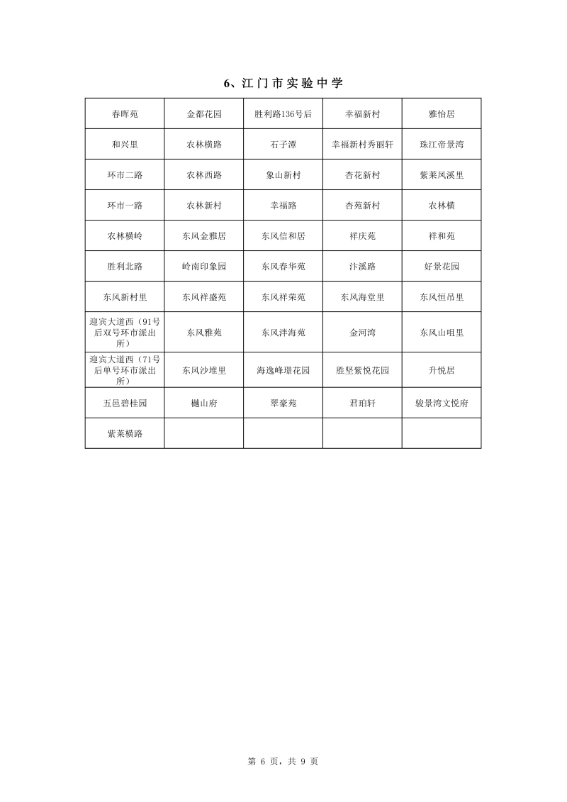 蓬江区中心城区2022年公办初中七年级户籍新生招生地段安排0006.jpg