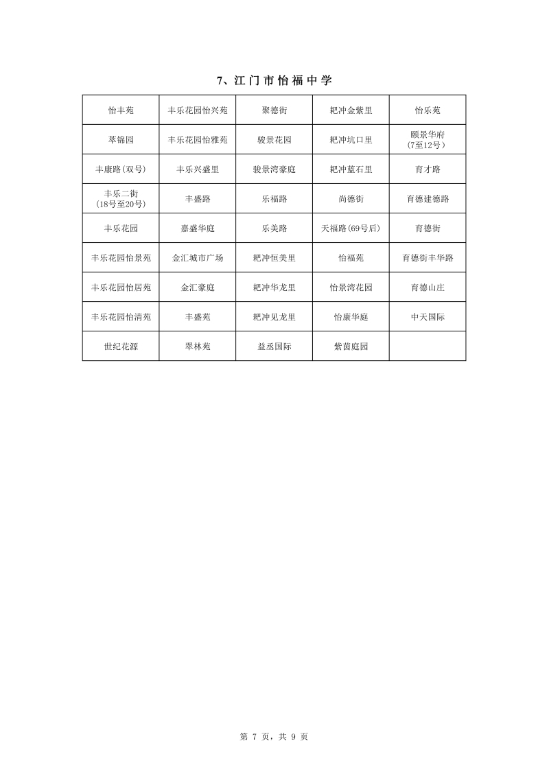 蓬江区中心城区2022年公办初中七年级户籍新生招生地段安排0007.jpg