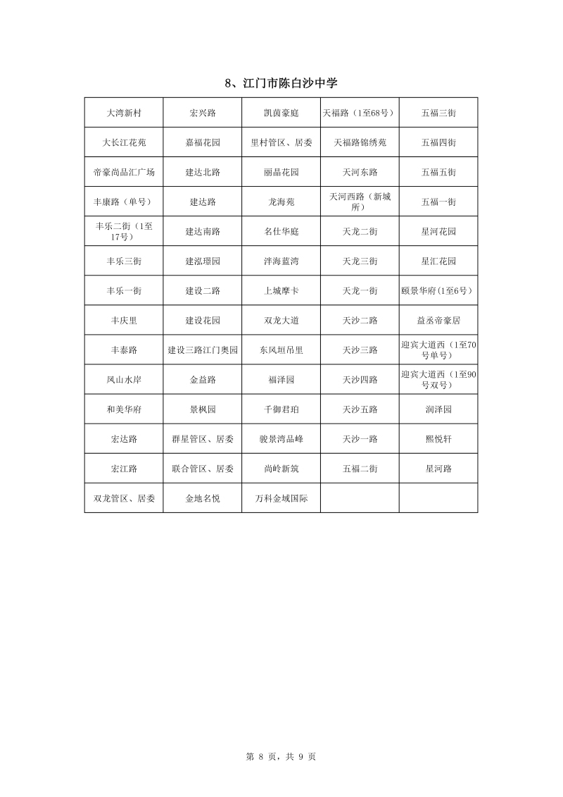 蓬江区中心城区2022年公办初中七年级户籍新生招生地段安排0008.jpg