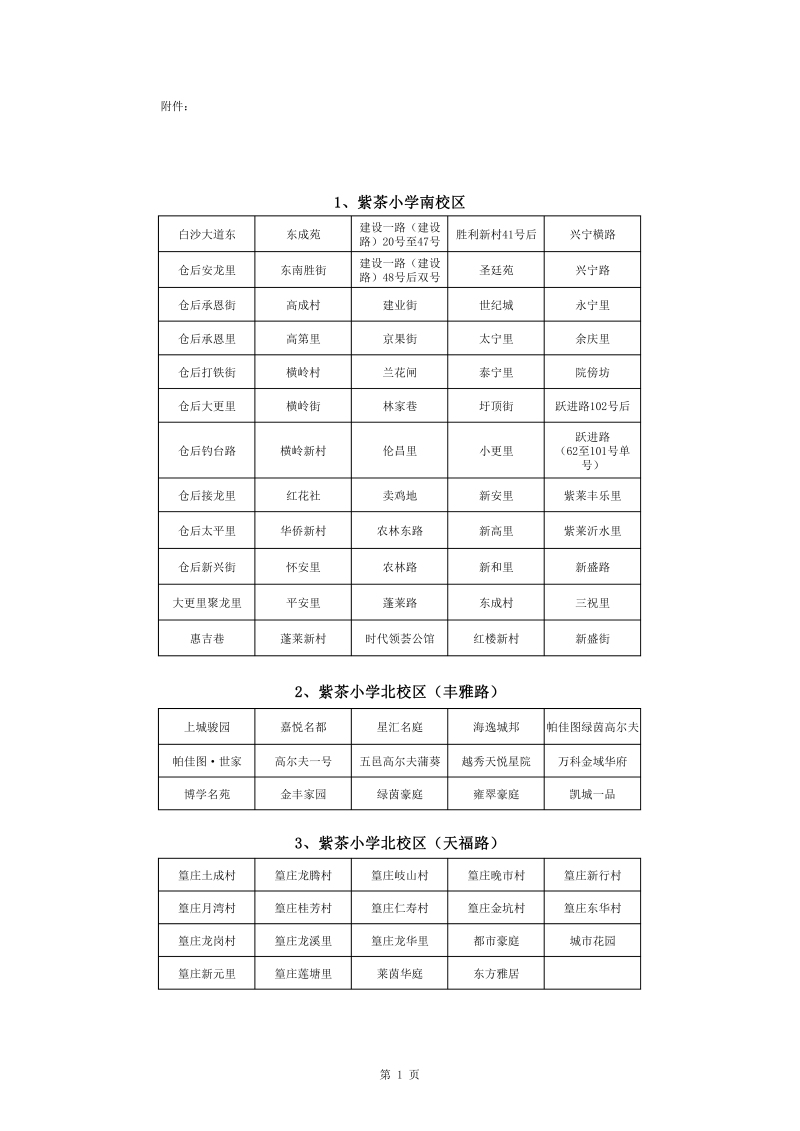 蓬江区中心城区2022年公办小学一年级户籍新生招生地段安排(1)0001.jpg