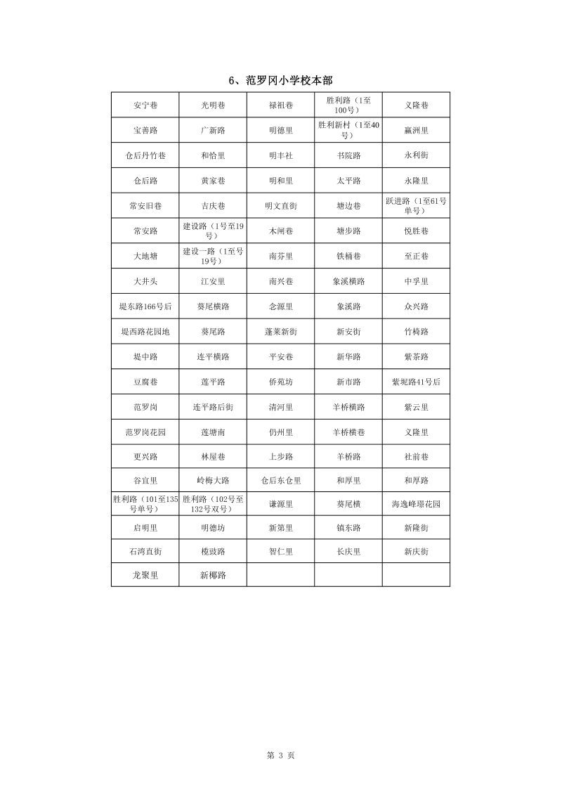 蓬江区中心城区2022年公办小学一年级户籍新生招生地段安排(1)0003.jpg