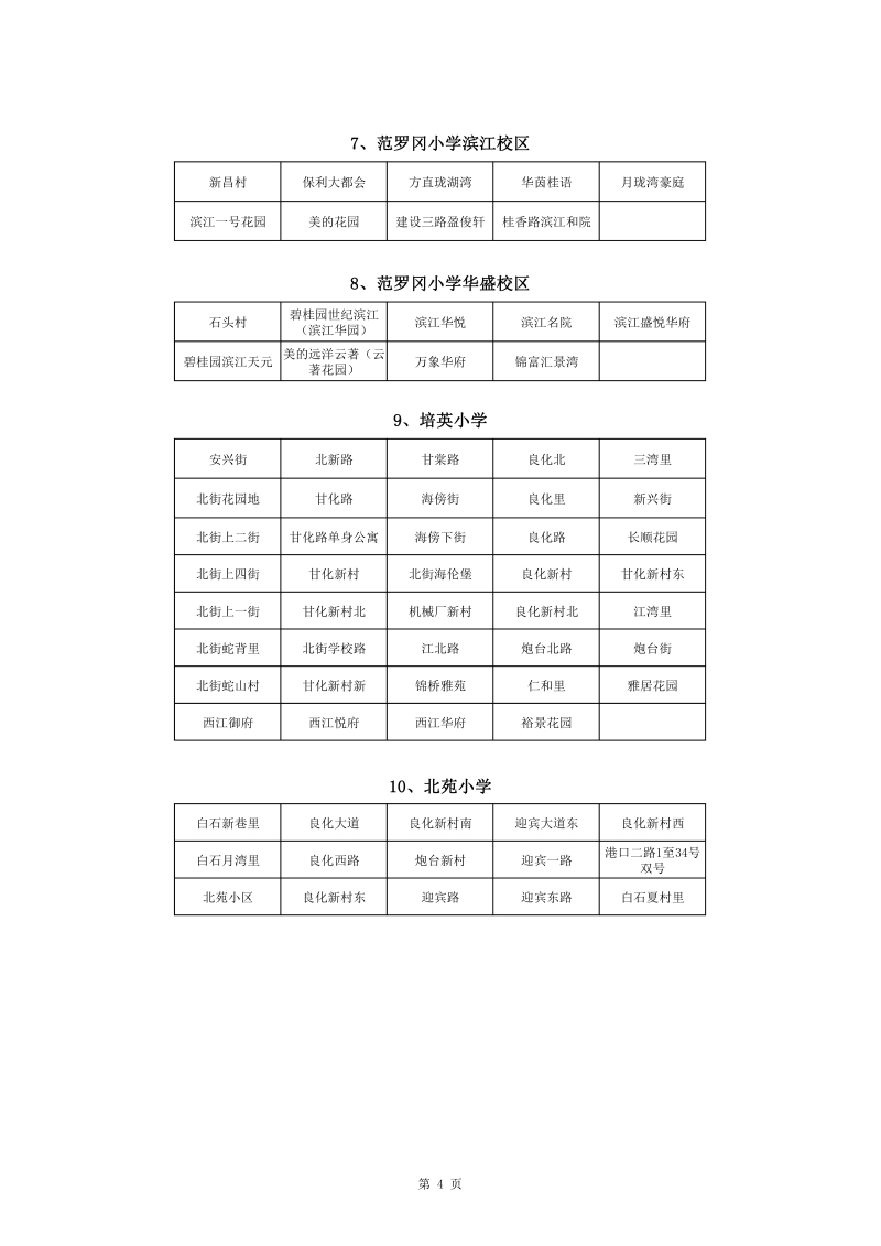 蓬江区中心城区2022年公办小学一年级户籍新生招生地段安排(1)0004.jpg