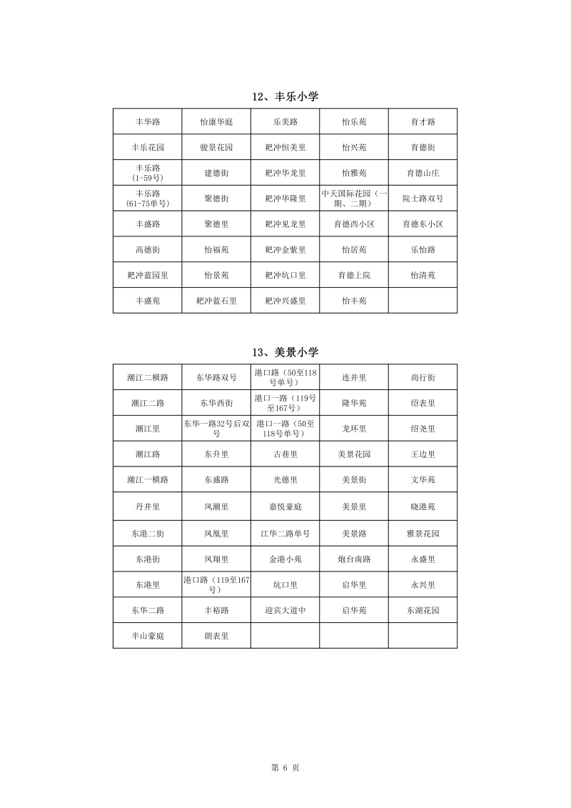 蓬江区中心城区2022年公办小学一年级户籍新生招生地段安排(1)0006.jpg