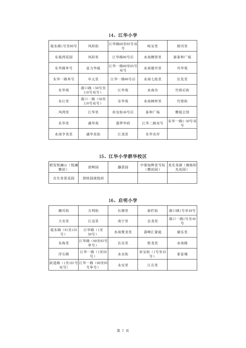 蓬江区中心城区2022年公办小学一年级户籍新生招生地段安排(1)0007.jpg