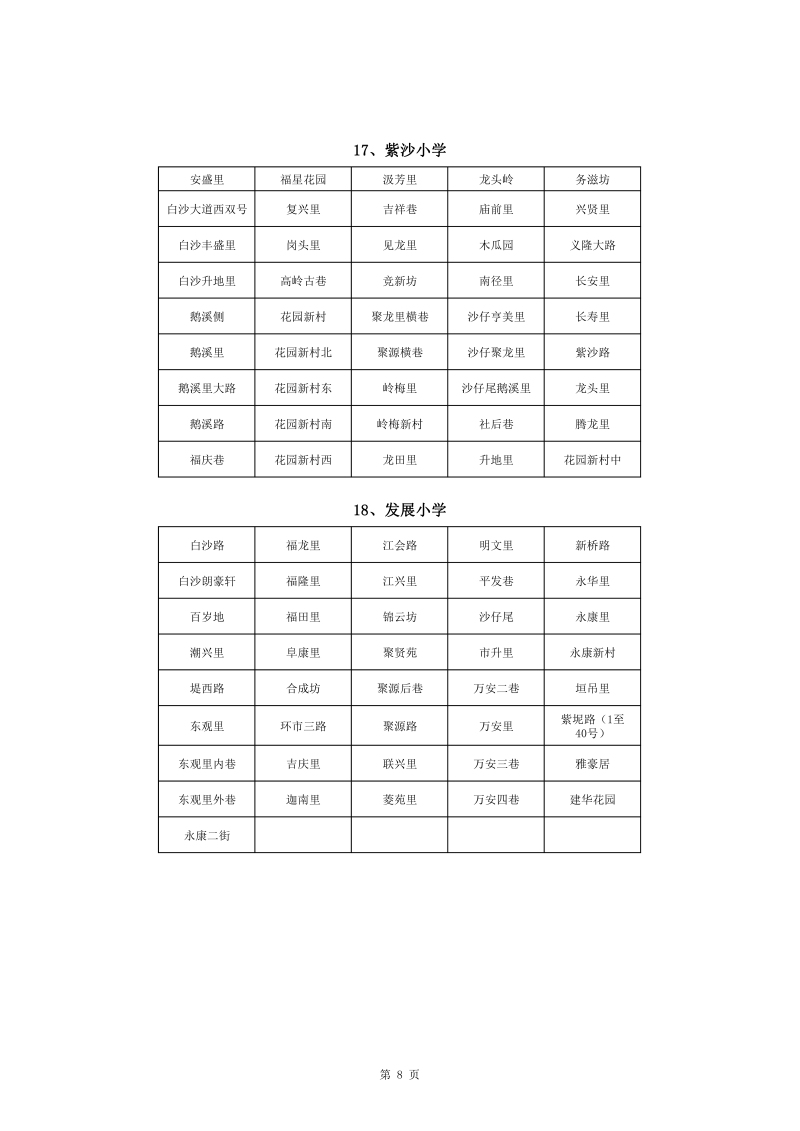 蓬江区中心城区2022年公办小学一年级户籍新生招生地段安排(1)0008.jpg