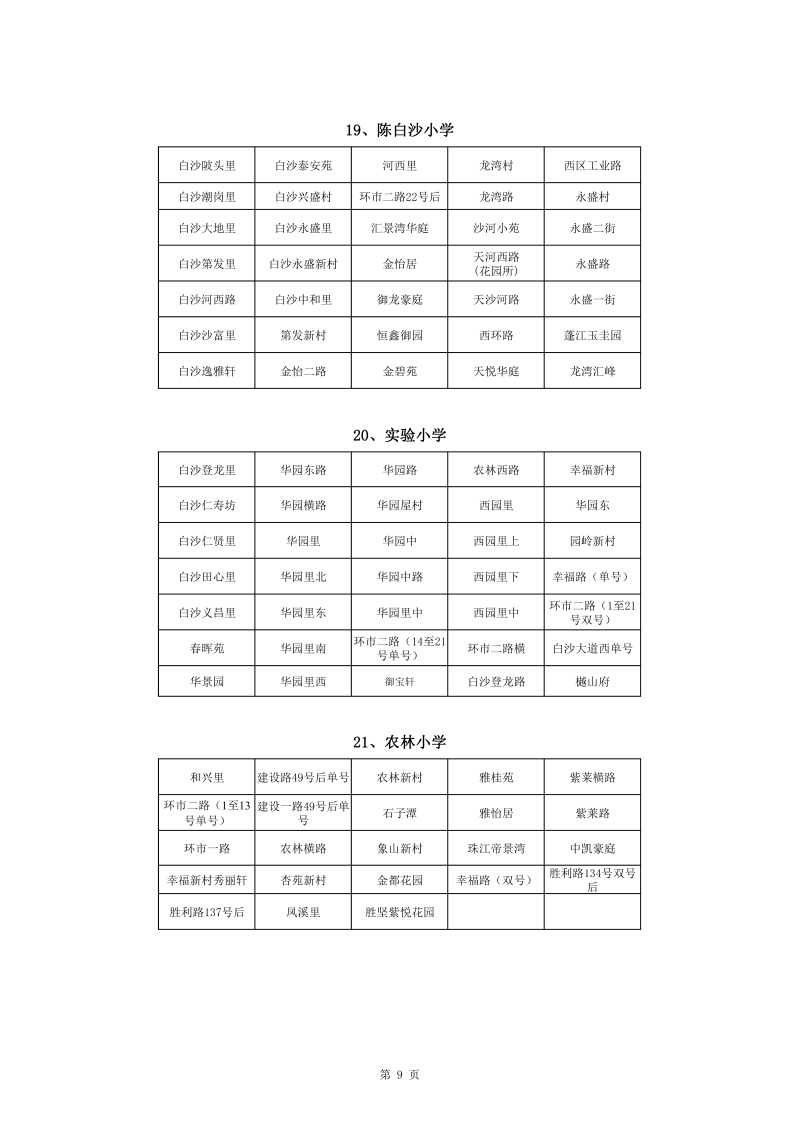 蓬江区中心城区2022年公办小学一年级户籍新生招生地段安排(1)0009.jpg