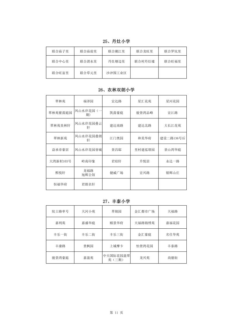 蓬江区中心城区2022年公办小学一年级户籍新生招生地段安排(1)0011.jpg