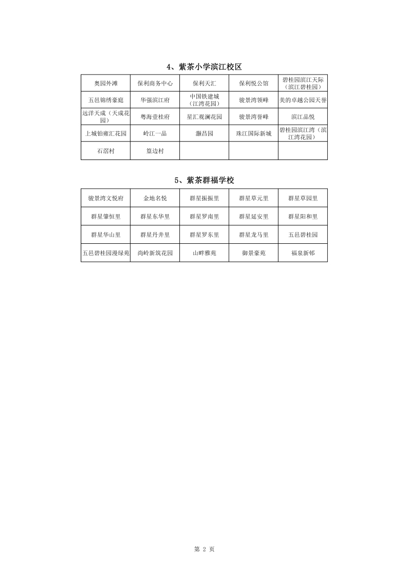 蓬江区中心城区2022年公办小学一年级户籍新生招生地段安排(1)0001.jpg