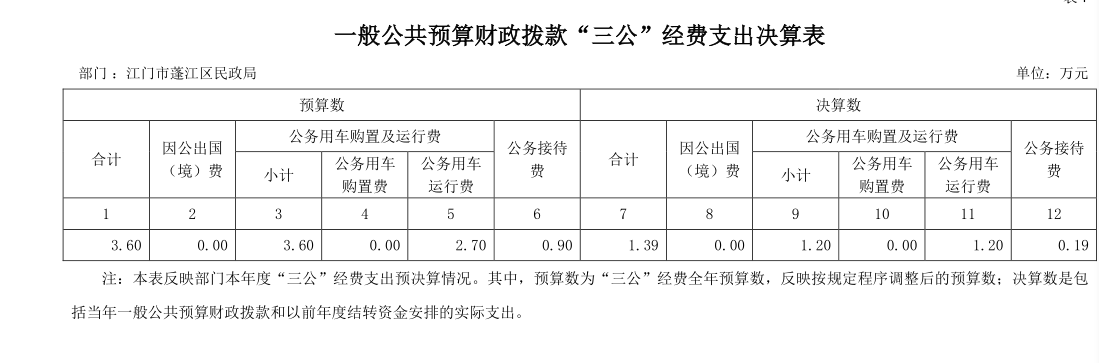 政务微信截图_16639239763165.png