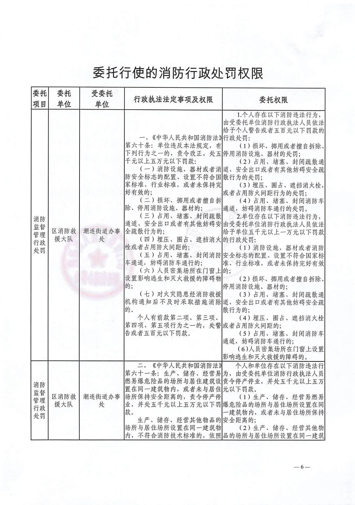 行政执法委托协议书（潮连）_页面_6.jpg