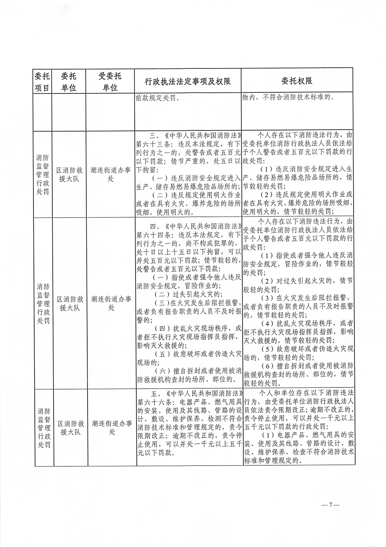 行政执法委托协议书（潮连）_页面_7.jpg