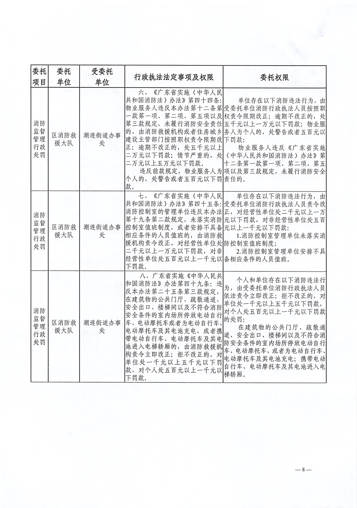 行政执法委托协议书（潮连）_页面_8.jpg