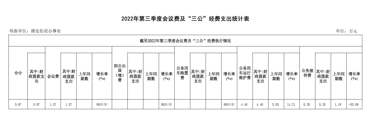 2022年度第三季度会议费及“三公”经费支出统计表.png