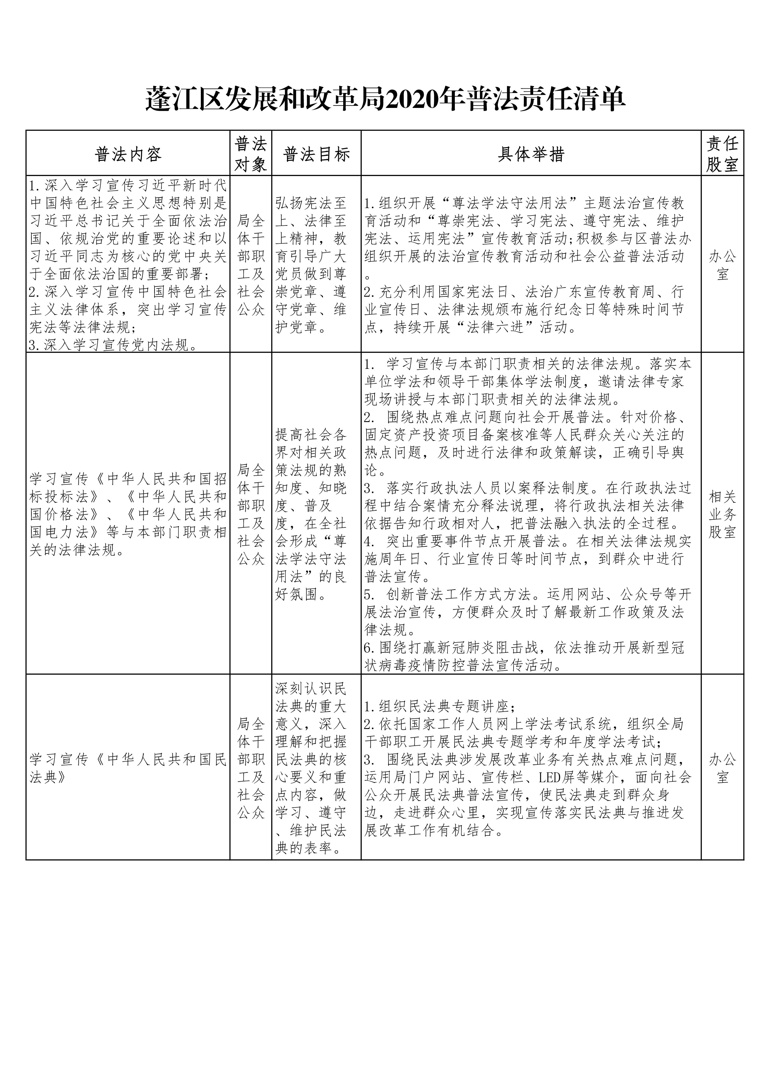 03蓬江区发展和改革局2020年普法责任清单.jpg