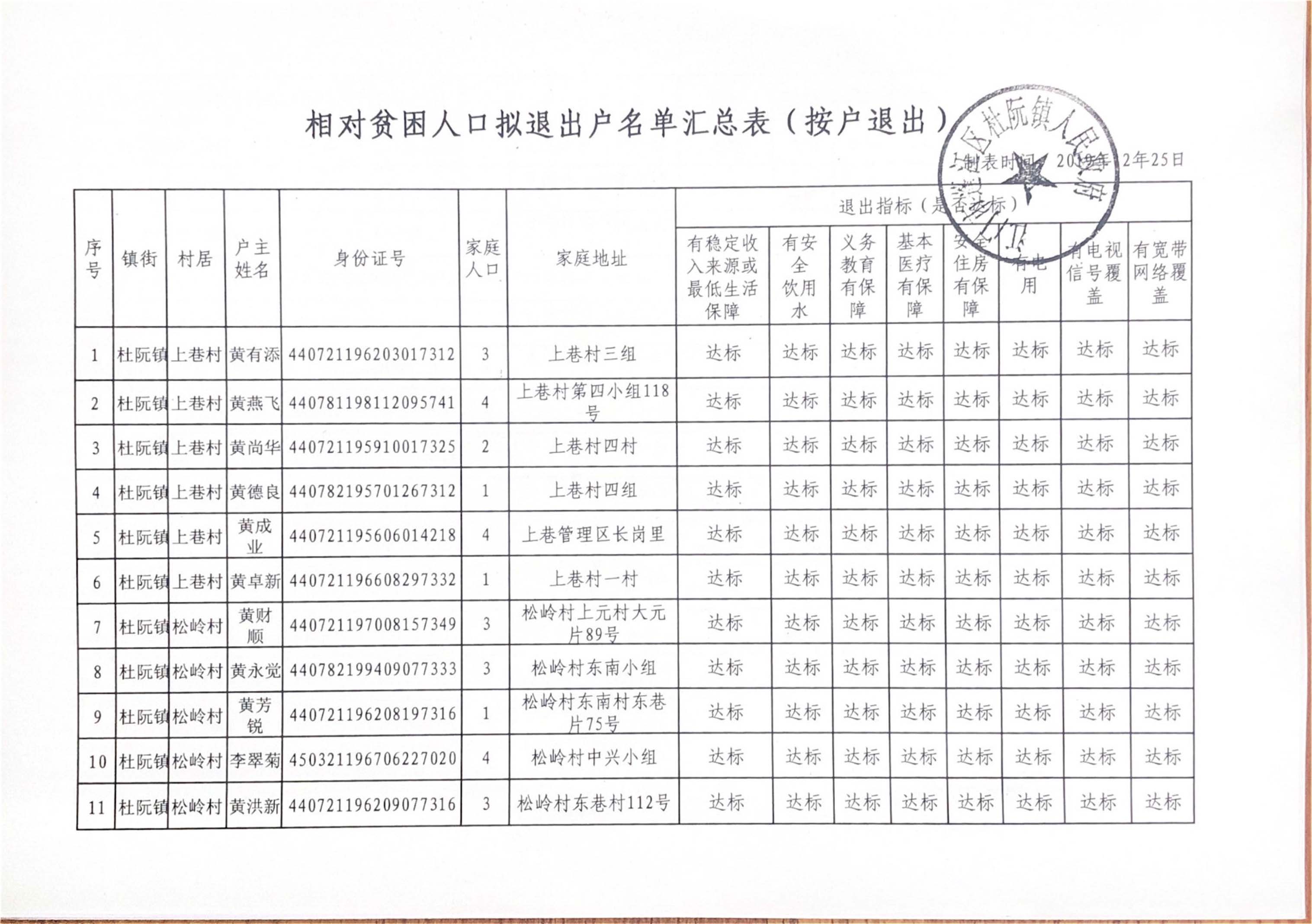关于杜阮镇相对贫困人口退出实施方案公示-3.jpg