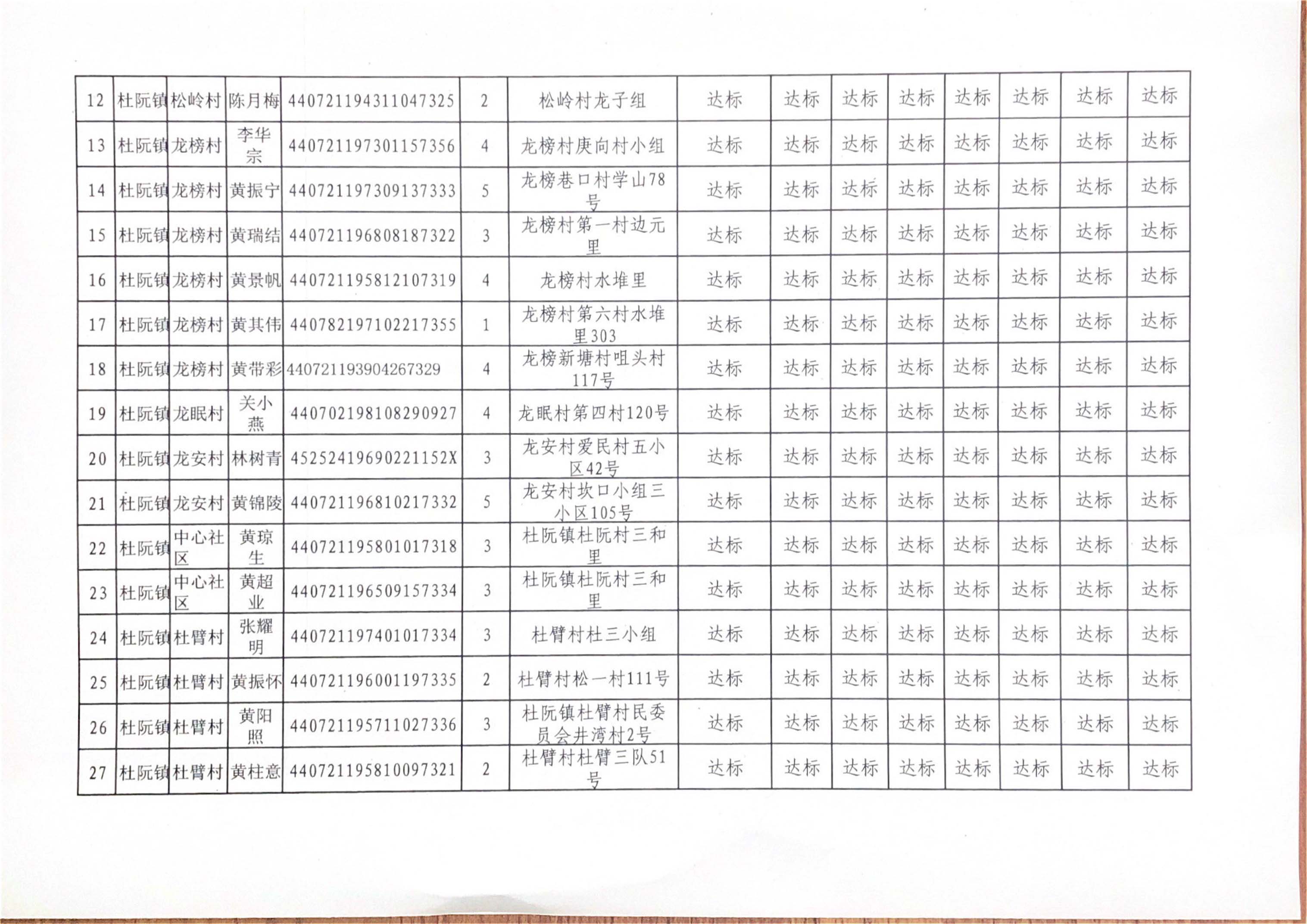 关于杜阮镇相对贫困人口退出实施方案公示-4.jpg