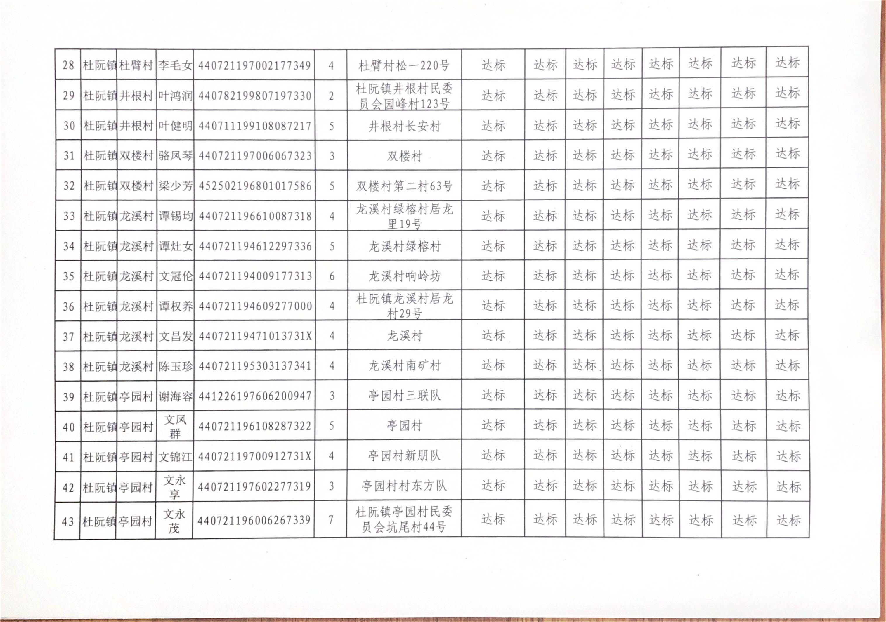 关于杜阮镇相对贫困人口退出实施方案公示-5.jpg