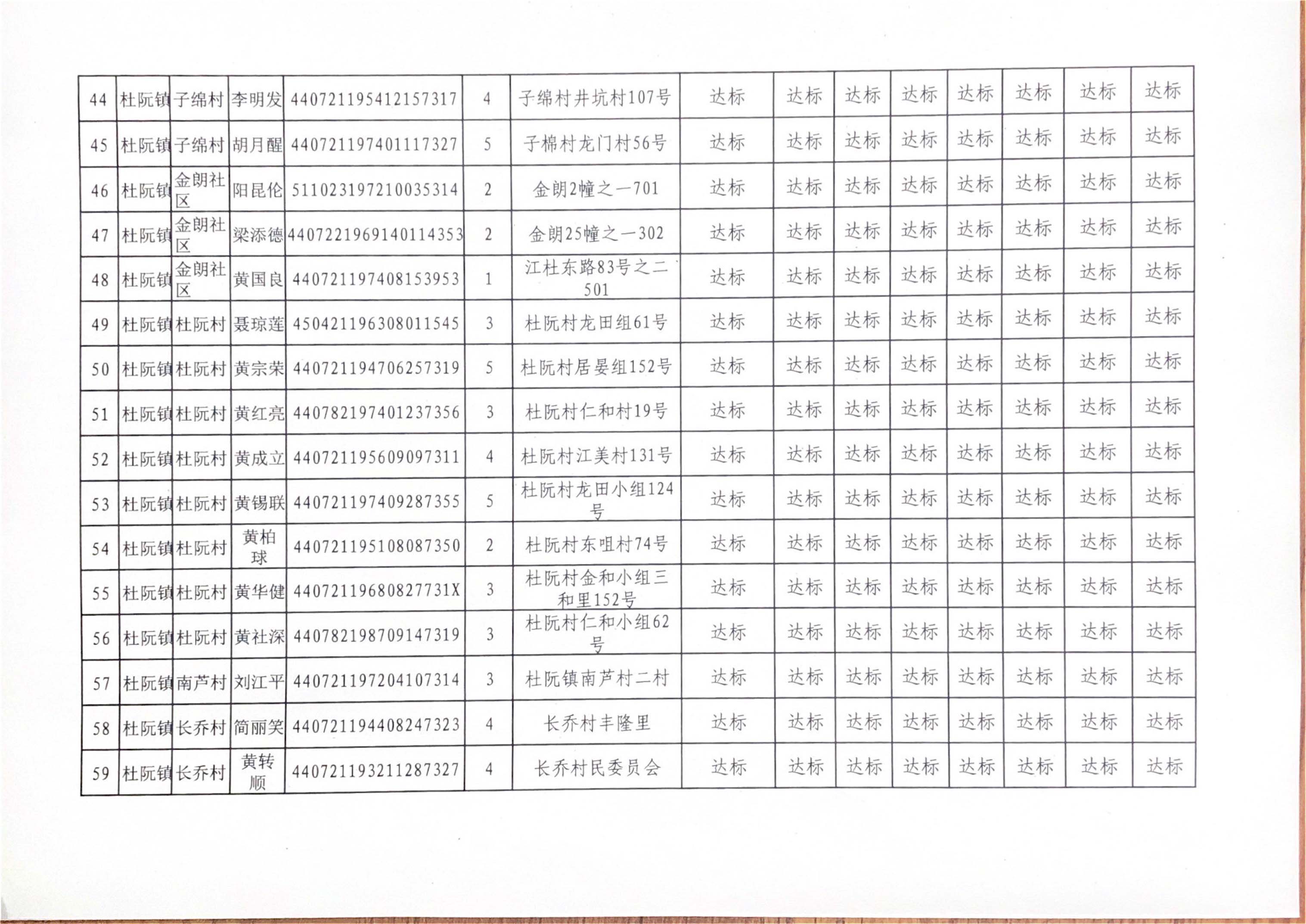 关于杜阮镇相对贫困人口退出实施方案公示-6.jpg